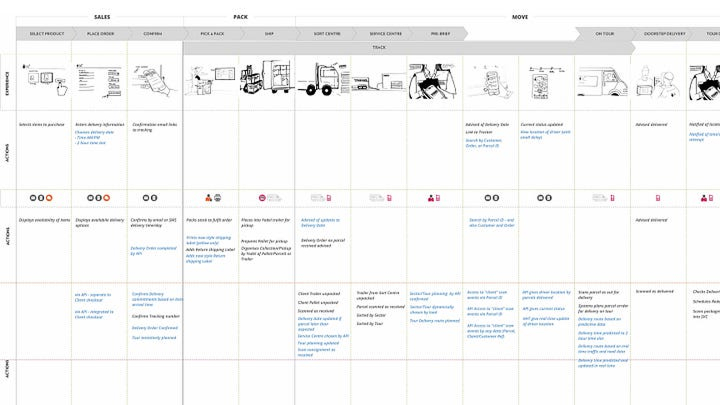 Final service blueprint document across all phases